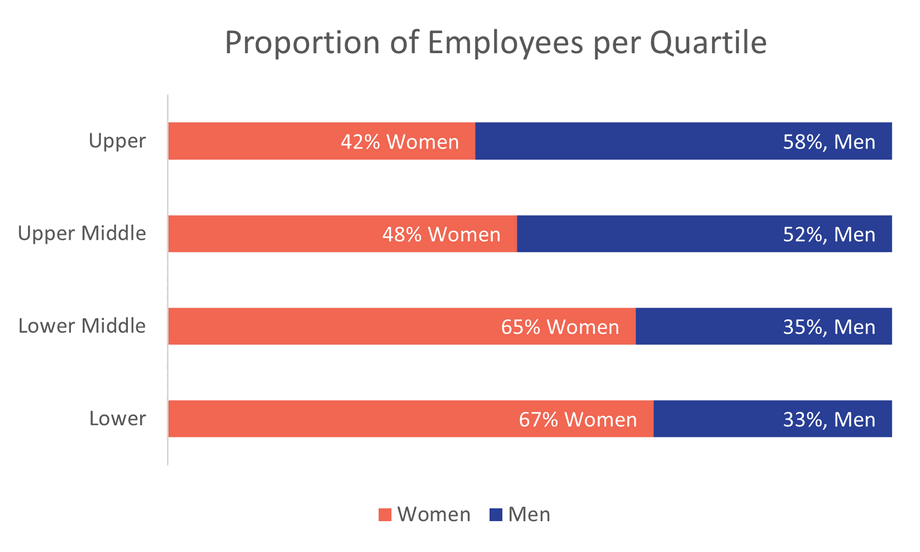 2023 UK Gender Pay Gap Report Statement
