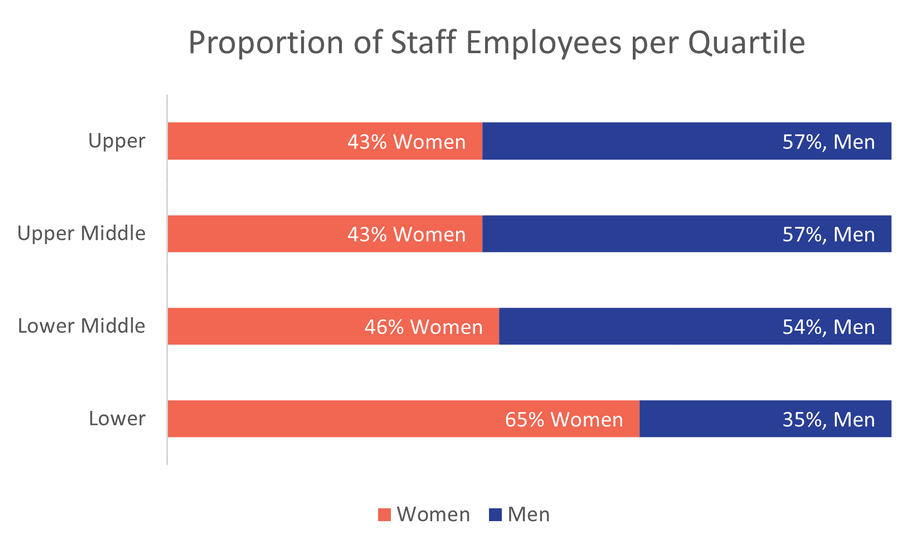 2023 UK Gender Pay Gap Report Statement