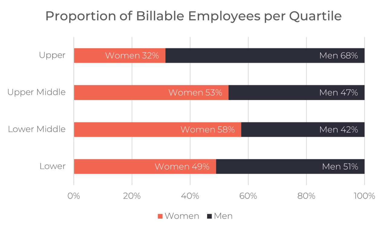 billable-quartiles-blog-uk-gender
