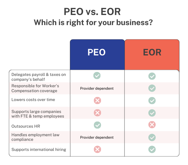 PEO vs EOR 